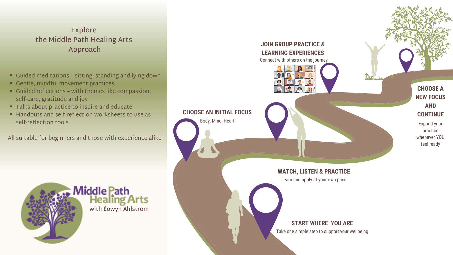 Travel the Middle Path Healing Arts Approach